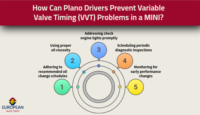 How Can Plano Drivers Prevent Variable Valve Timing (VVT) Problems in a MINI