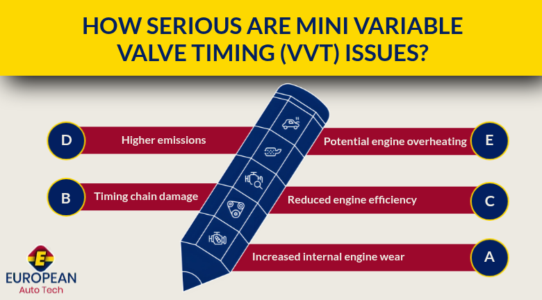 How Serious Are Mini Variable Valve Timing (VVT) Issues