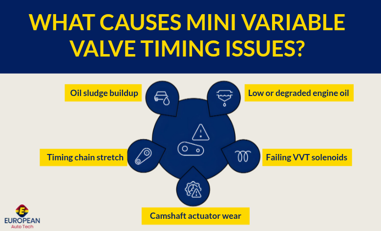 What Causes Mini Variable Valve Timing Issues