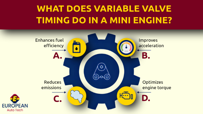 What Does Variable Valve Timing Do in a Mini Engine