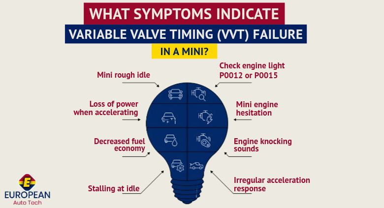 What Symptoms Indicate Variable Valve Timing (VVT) Failure in a MINI