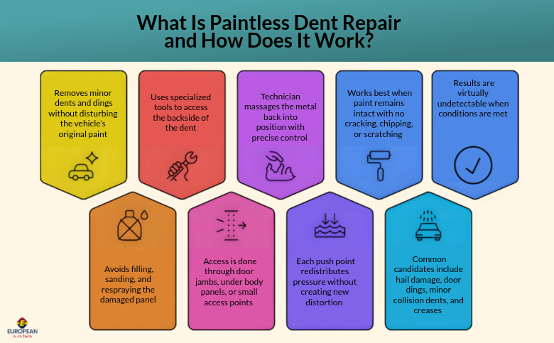 What Is Paintless Dent Repair and How Does It Work