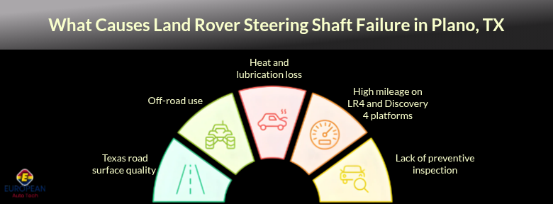 What Causes Land Rover Steering Shaft Failure in Plano, TX