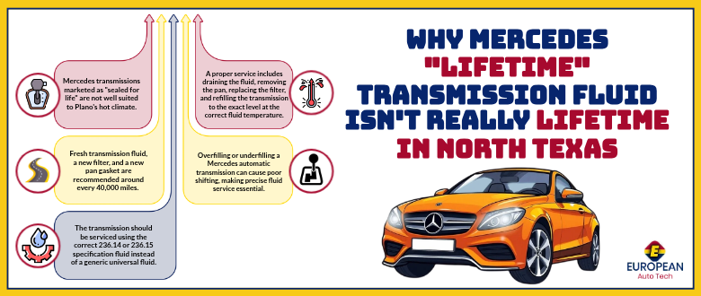 Why Lifetime Transmission Fluid Isnt Lifetime in North Texas
