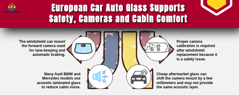 European Car Auto Glass Supports Safety Cameras and Cabin Comfort